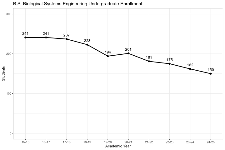 BSeng_enrollmentdata